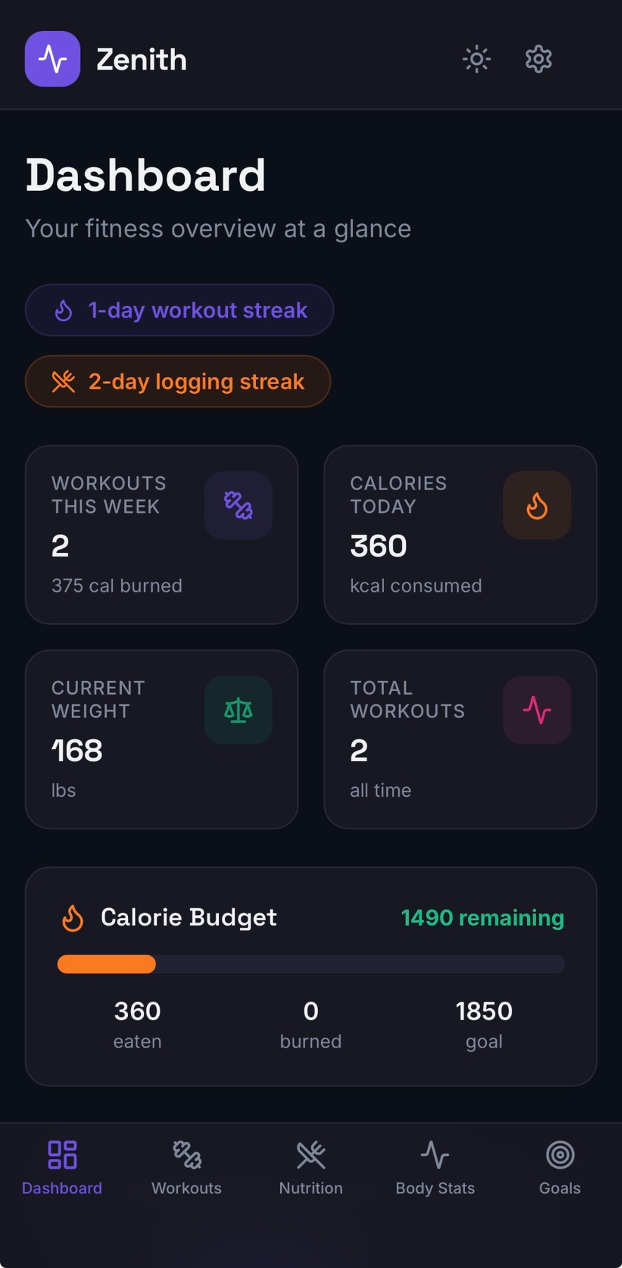 Zenith dashboard screen showing workout streaks, calories, weight, and calorie budget.
